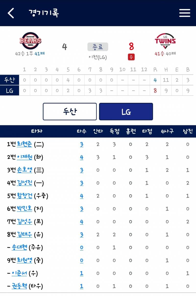 퓨처스는 오늘도 이겼네! | 인스티즈