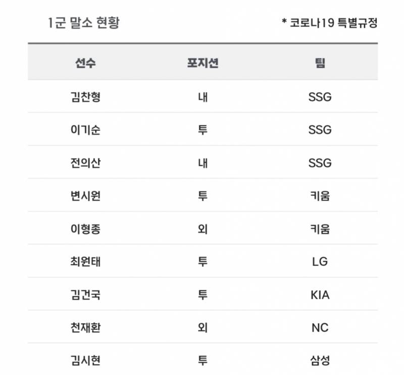 [알림/결과] 📢 오늘의 등말소 (230911) | 인스티즈