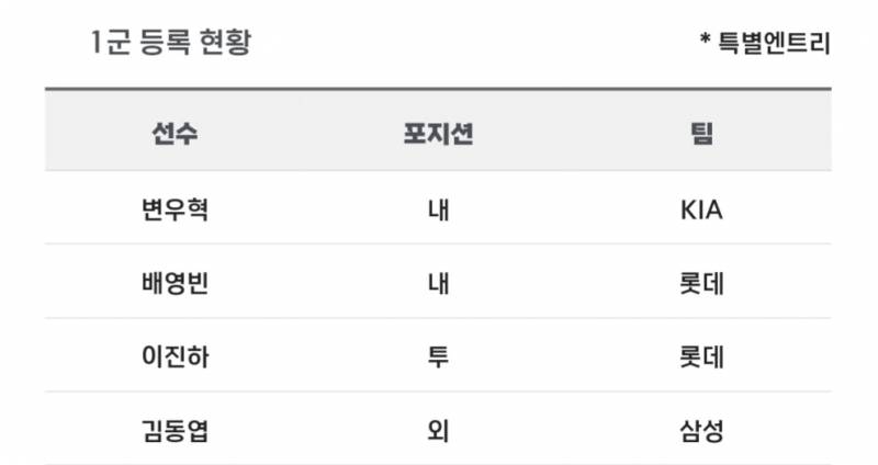 [알림/결과] 📢 오늘의 등말소 (230916) | 인스티즈