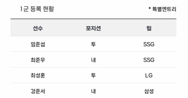 [알림/결과] 📢 오늘의 등말소 (230917) | 인스티즈