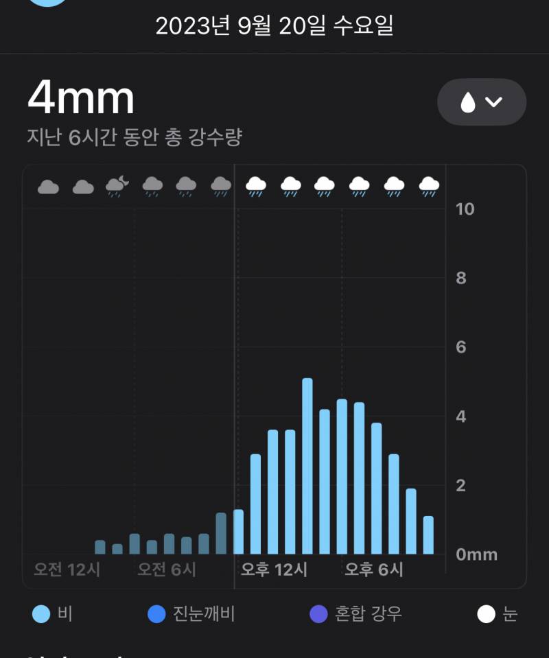 잠실 오늘 경기할까..?? | 인스티즈