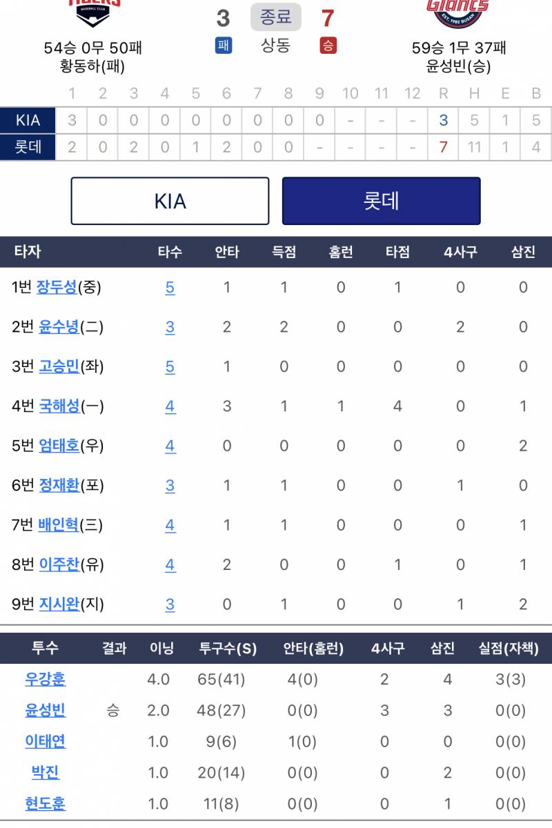 헐? 오늘 또 윤성빈 승투야 | 인스티즈