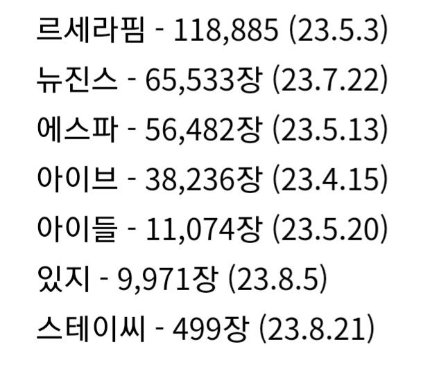 [정보/소식] 여자아이돌 일본 앨범 직수입 판매량 (1황 르세라핌) | 인스티즈