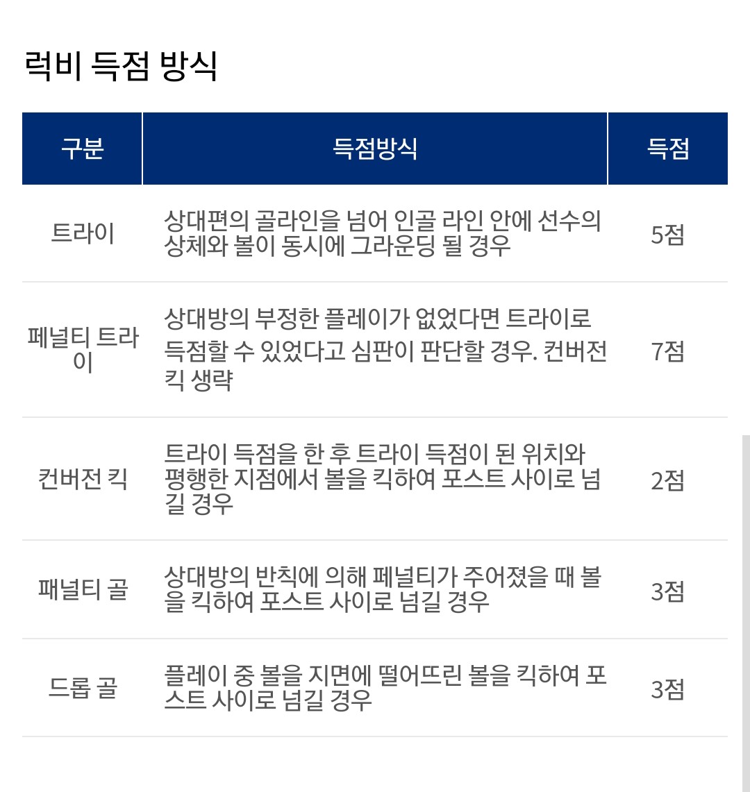 [OnAir] 럭비 보는 익들 규정 잘 모르면 이거 한번 쫙 읽고 봐 | 인스티즈