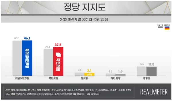 이재명 잡아가두려는 이유 | 인스티즈