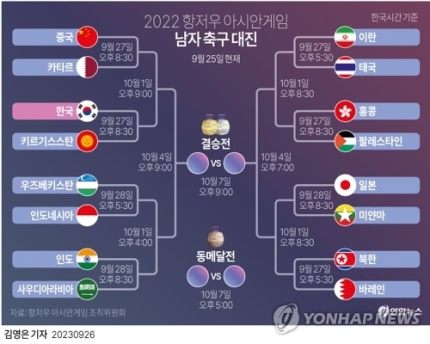[OnAir] 얘두라 오늘 축구 중국 카타르 도 같은 시간대에 해 | 인스티즈