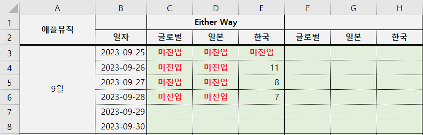 [정보/소식] 오늘자 아이브 타이틀 성적 정리 | 인스티즈