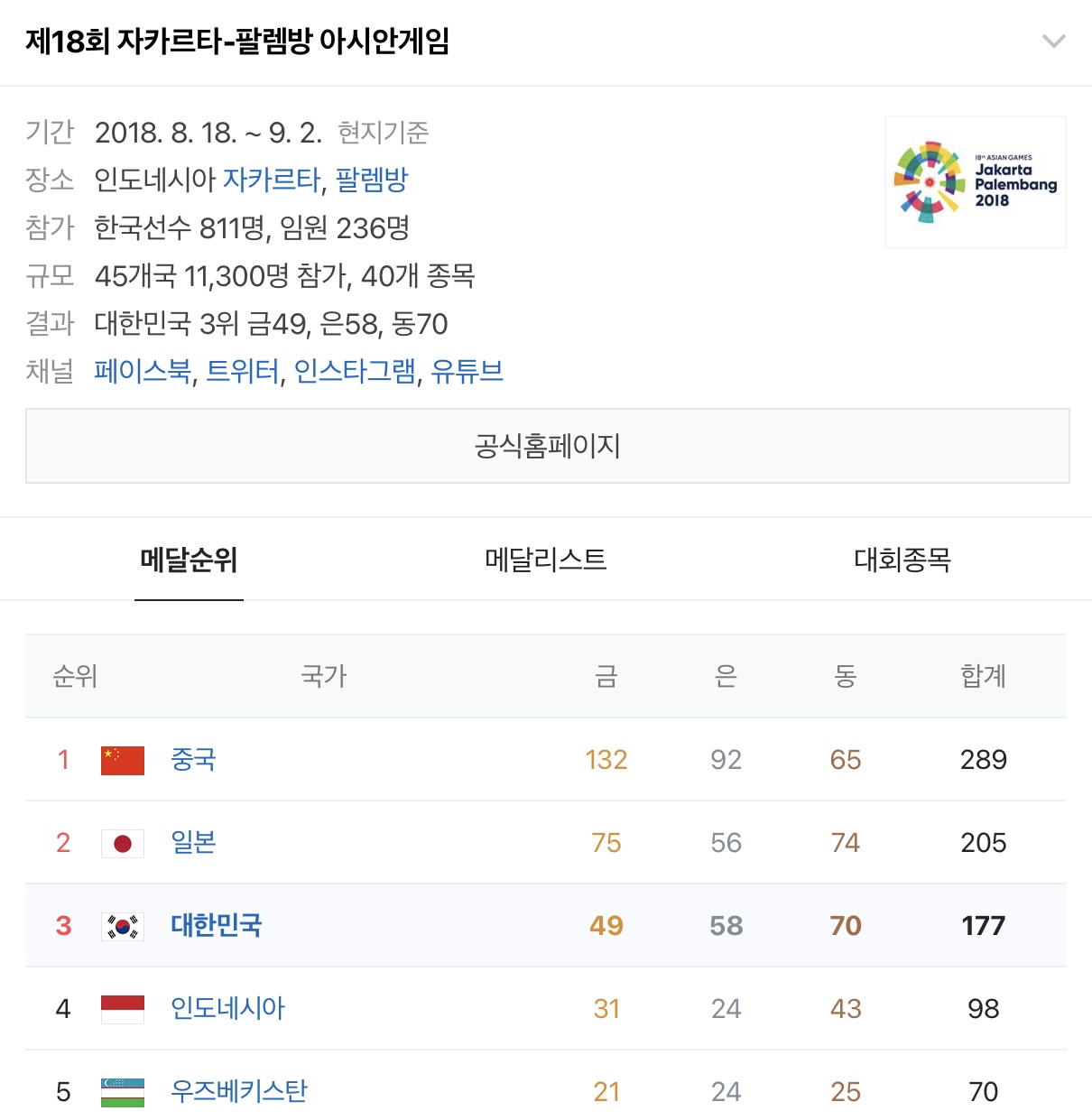 [정보/소식] 🇰🇷 역대 우리나라 하계 아시안게임 순위 모아왔어 🇰🇷 | 인스티즈