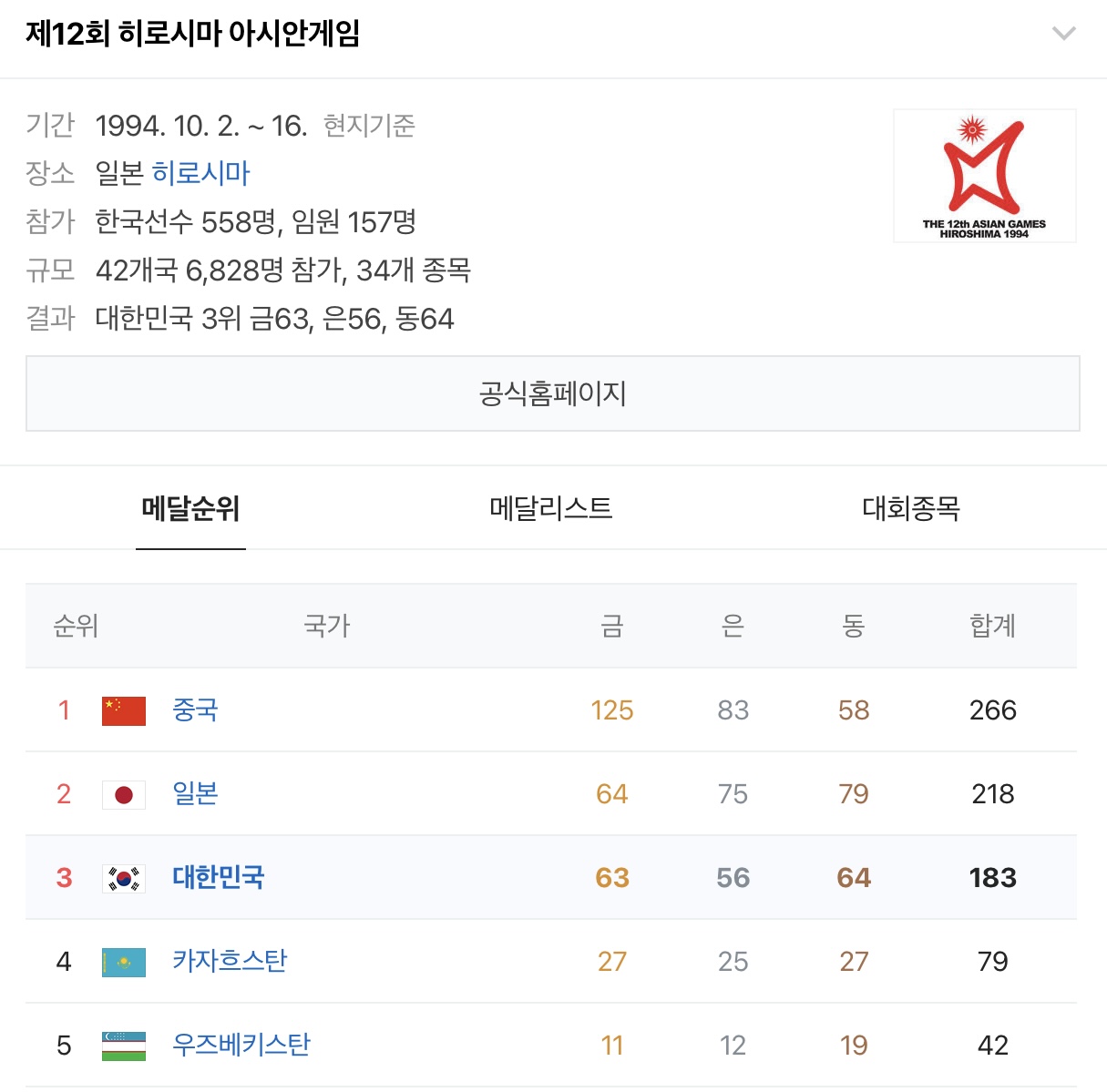 [정보/소식] 🇰🇷 역대 우리나라 하계 아시안게임 순위 모아왔어 🇰🇷 | 인스티즈