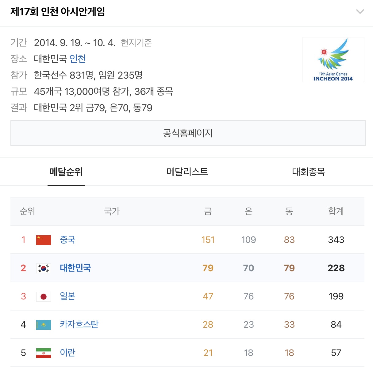 [정보/소식] 🇰🇷 역대 우리나라 하계 아시안게임 순위 모아왔어 🇰🇷 | 인스티즈