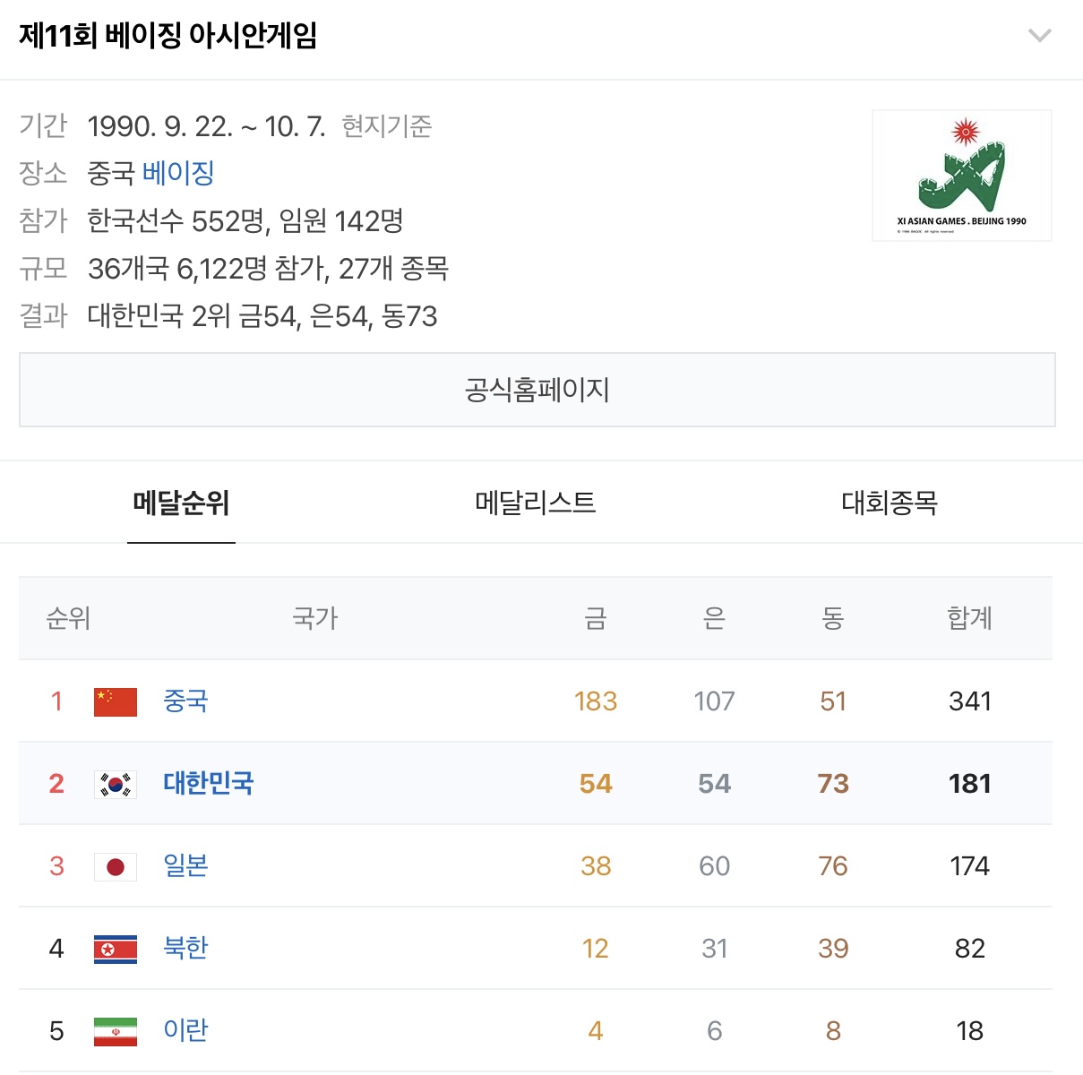 [정보/소식] 🇰🇷 역대 우리나라 하계 아시안게임 순위 모아왔어 🇰🇷 | 인스티즈