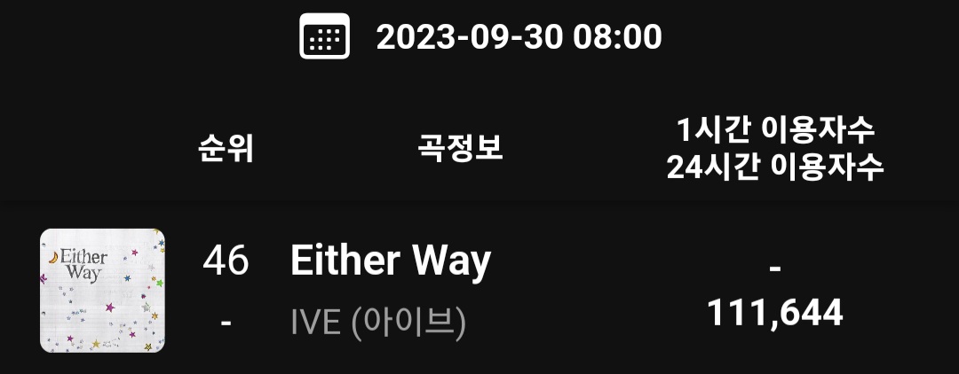 [정보/소식] 아이브 컴백 타이틀곡 이더웨이 멜론순위 46위 | 인스티즈