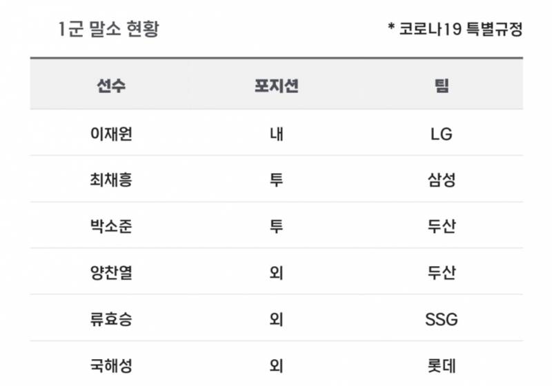 [알림/결과] 📢 오늘의 등말소 (231002) | 인스티즈