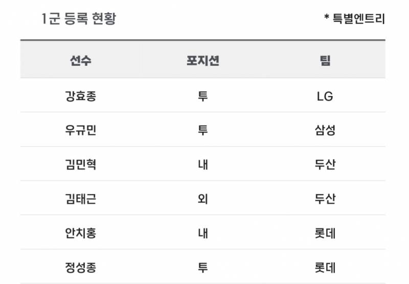 [알림/결과] 📢 오늘의 등말소 (231002) | 인스티즈