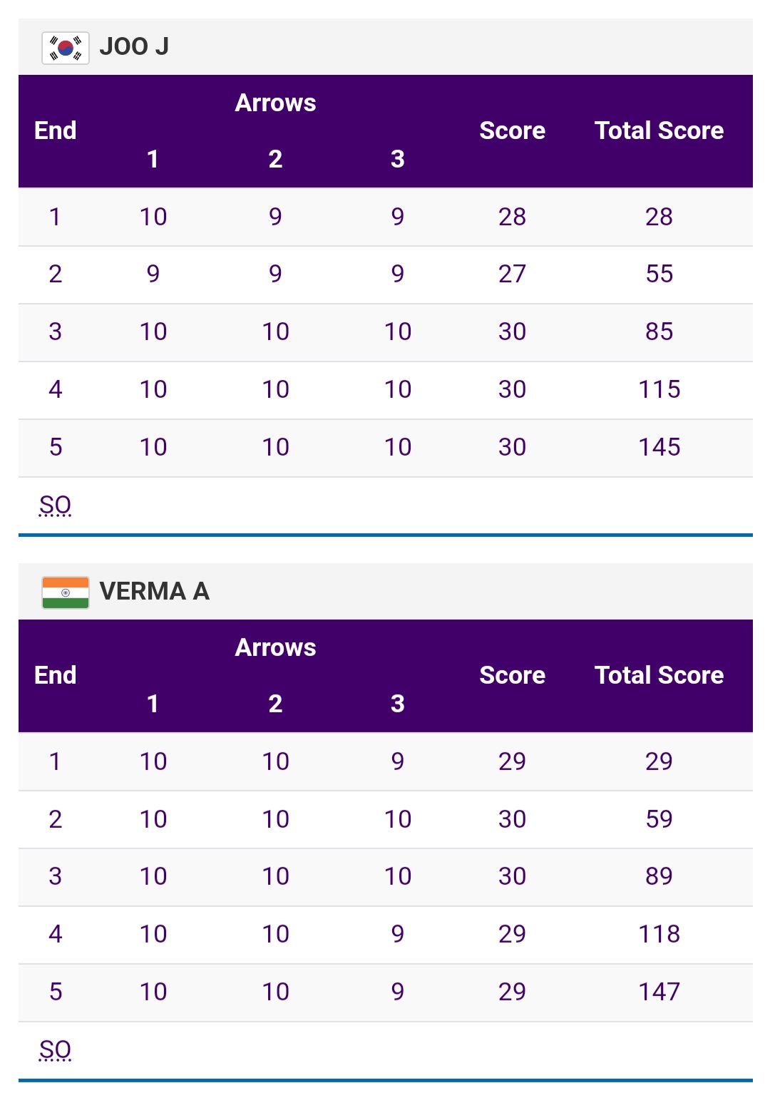 [OnAir] 양궁 남자 준결승 너무 아쉽다 | 인스티즈