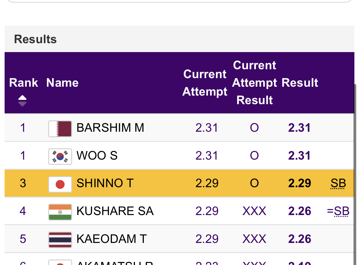 [OnAir] 우상혁 현재 2.33 성공 은메달확보 ❤️✌️ | 인스티즈