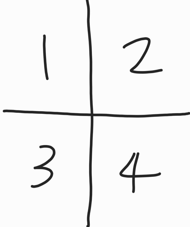 [잡담] 익들은 사진 4개가 있을때 순서 어떻게 읽어? | 인스티즈
