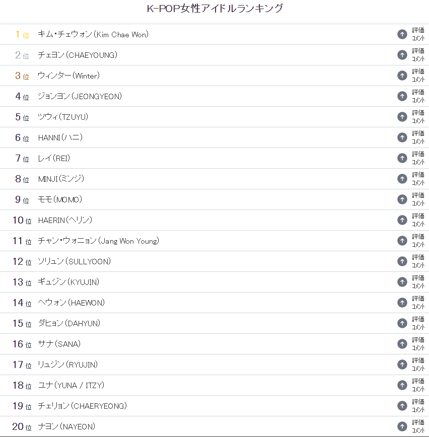 [정보/소식] 2023년 일본 10대, 20대 여성, 남성이 각각 좋아하는 케이팝 남녀아이돌멤버 TOP20 | 인스티즈