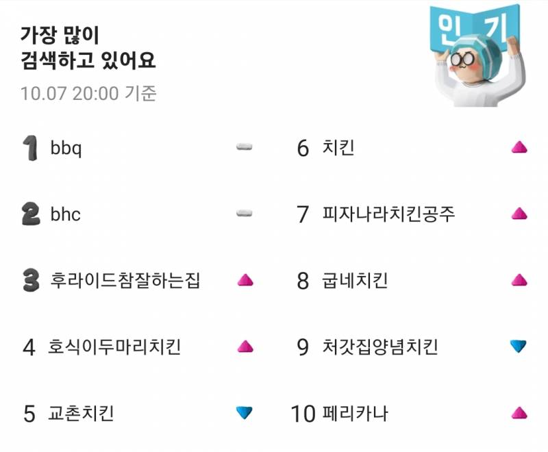 [잡담] 헐 배민ㅋㅋㅋㅋㅋㅋㅋ | 인스티즈