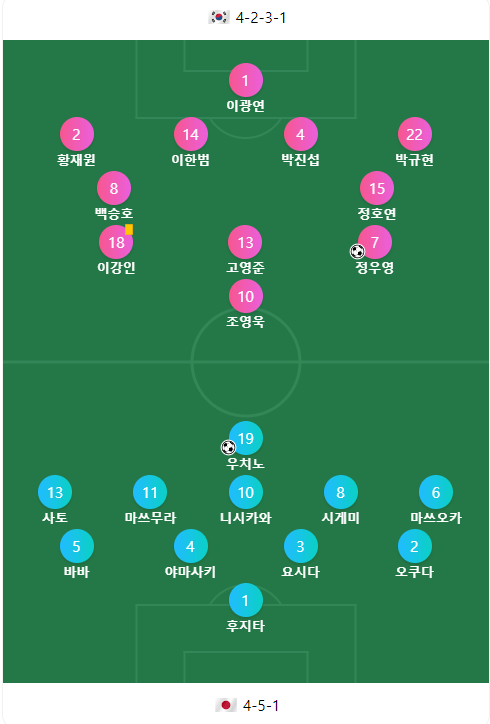 [정보/소식] 일본 아시안게임 축구대표팀 대학생? 팩트체크 | 인스티즈