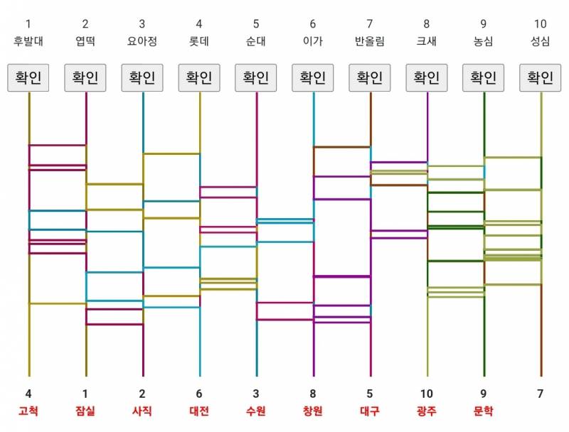 [잡담] 심심해서 해본 음식점 오픈 게임~ | 인스티즈