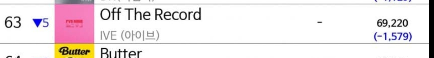 [정보/소식] 아이브 4세대 최초 타이틀곡 발매 이틀만에 이용자수 6만.. | 인스티즈