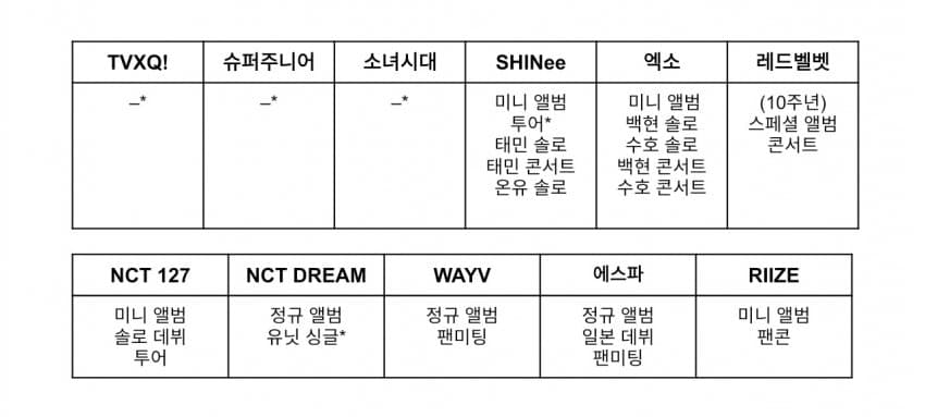 [마플] sm 2024년 아티스트 계획표 | 인스티즈