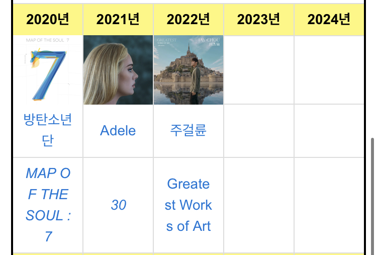 [정보/소식] 2000년~ 2022년까지 연도별 최다 판매 앨범 | 인스티즈