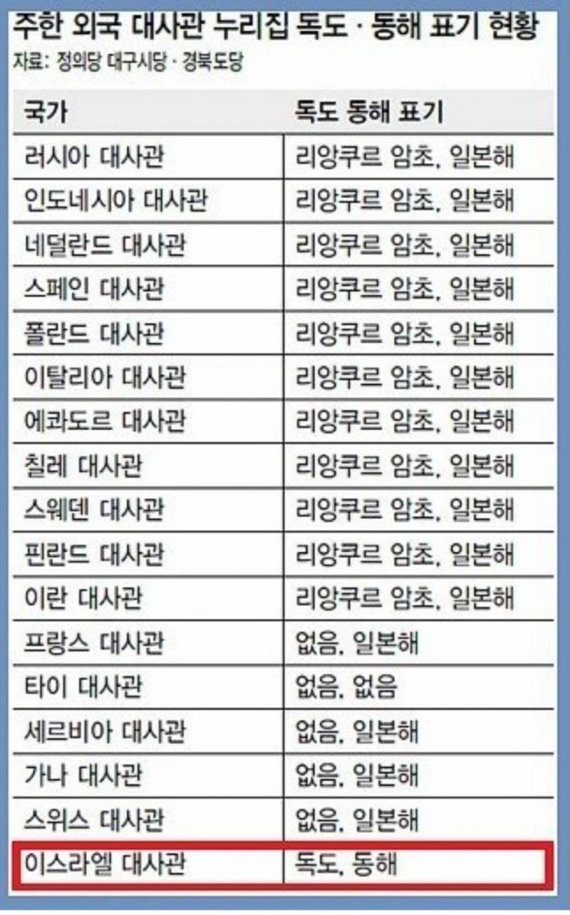 [잡담] 이거 보고 이스라엘 지지하기로함 | 인스티즈