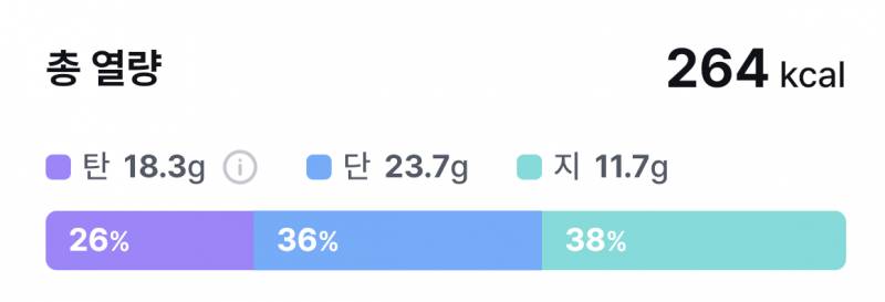 다이어트 아침식단 | 인스티즈