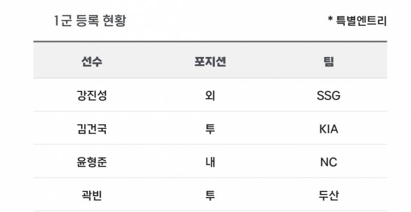 [알림/결과] 📢 오늘의 등말소 (231013) | 인스티즈