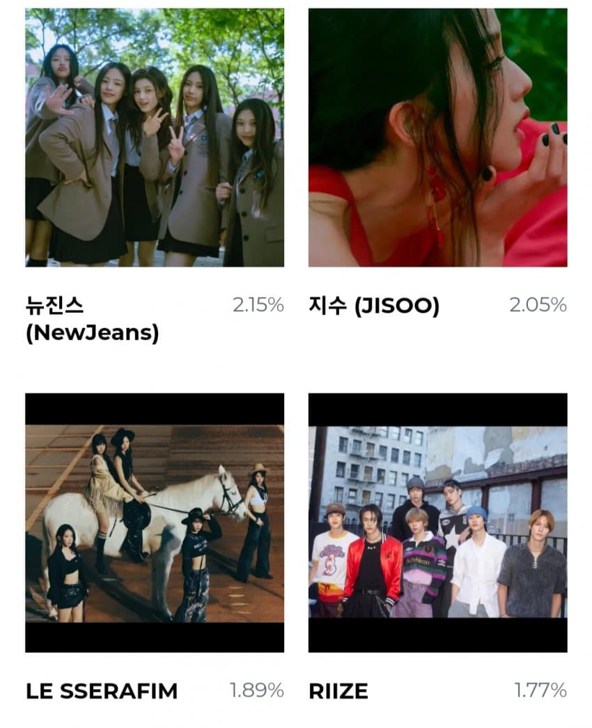[정보/소식] 마마투표에서 모든 부분 꼴지라는 아이브 | 인스티즈