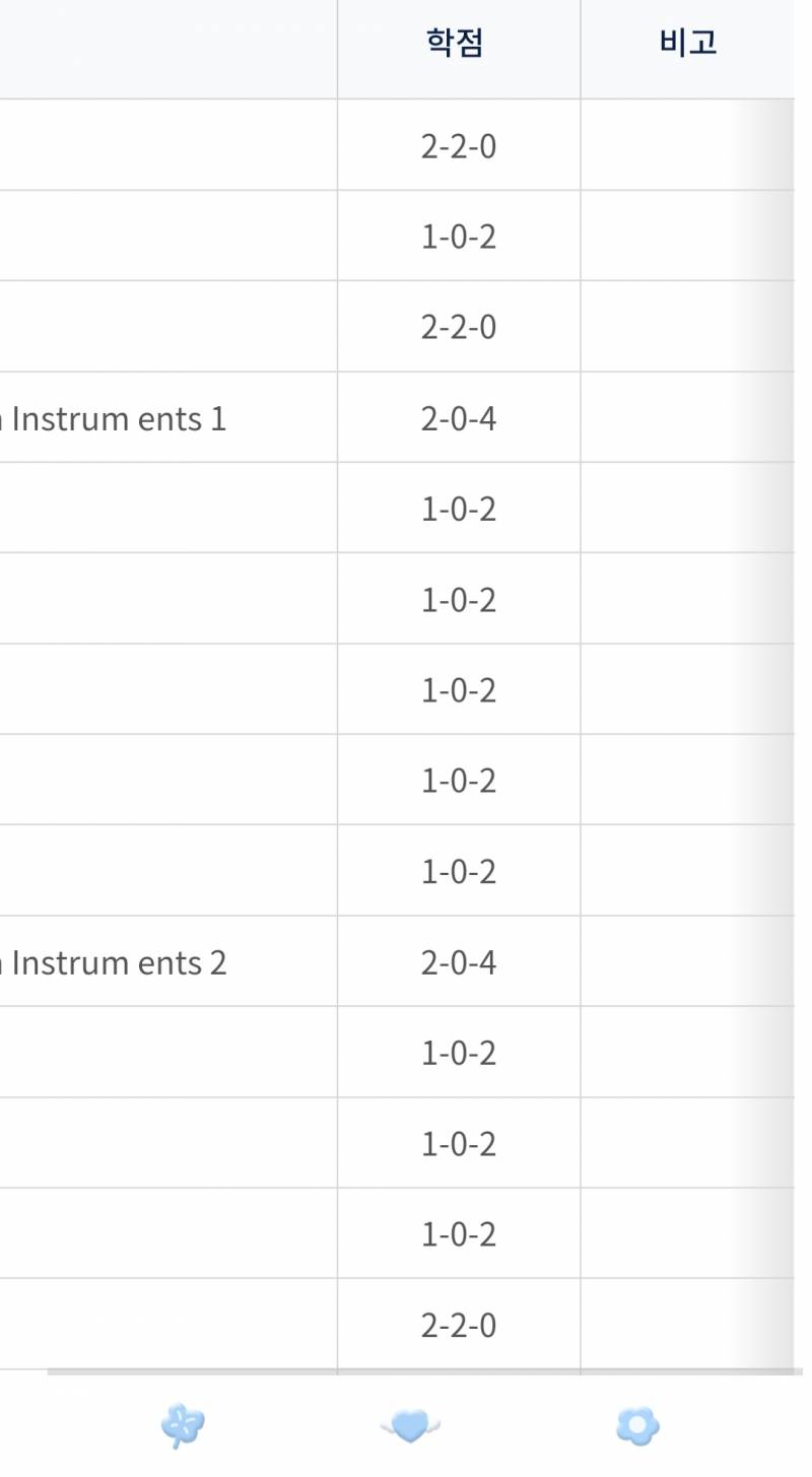[잡담] 혹시 이거 몇학점짜리 강의인거야....??? 아는익있어? | 인스티즈