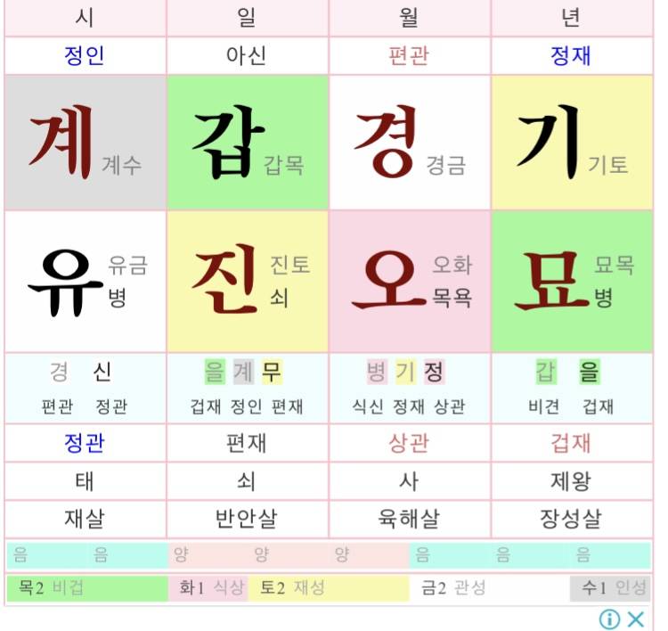 [잡담] 내 사주 어때 | 인스티즈