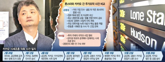 [정보/소식] '론스타 판박이'…카카오, 카뱅·SM 모두 잃을수도 | 인스티즈