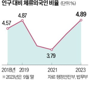 [정보/소식] 내년부터 아시아 최초로 '다인종·다문화 국가' 되는 한국 | 인스티즈