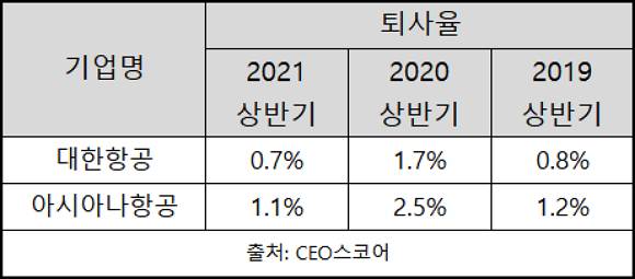 [잡담] 왜 승무원은 퇴사율이 높다는 인식이 생긴걸까? | 인스티즈