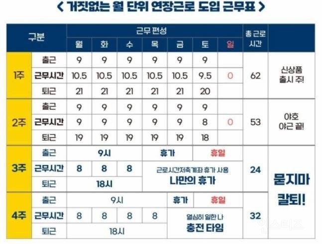 정부 '주 69시간제' 재논의 | 인스티즈