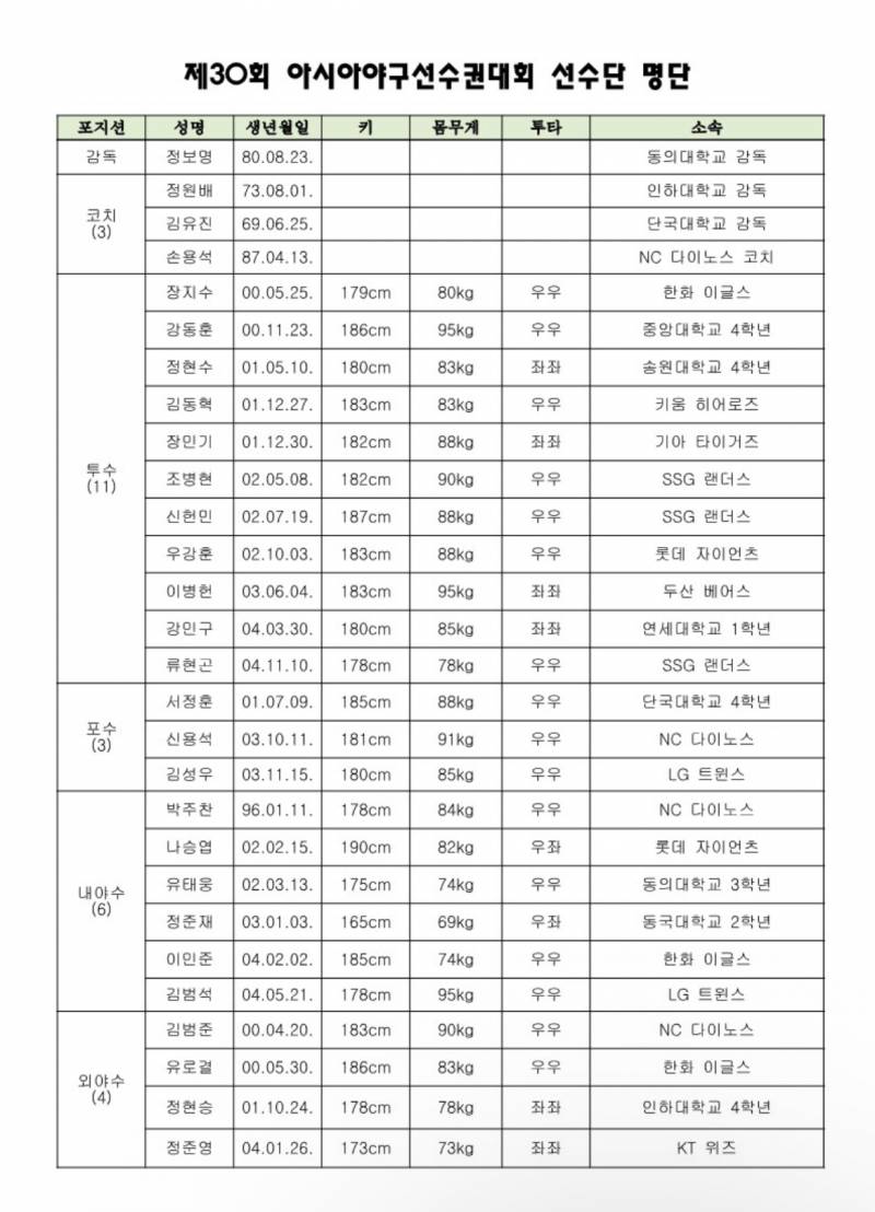 [정보/소식] 제30회 아시아야구선수권대회 명단 | 인스티즈