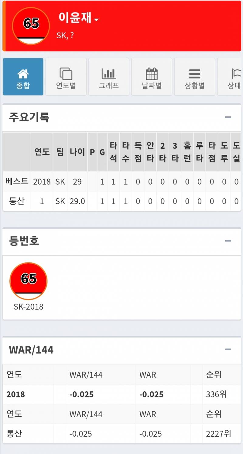 [잡담] 마캠을 가는데 배터리코치가 없대 근데 포수 출신 재활코치가 있대 | 인스티즈