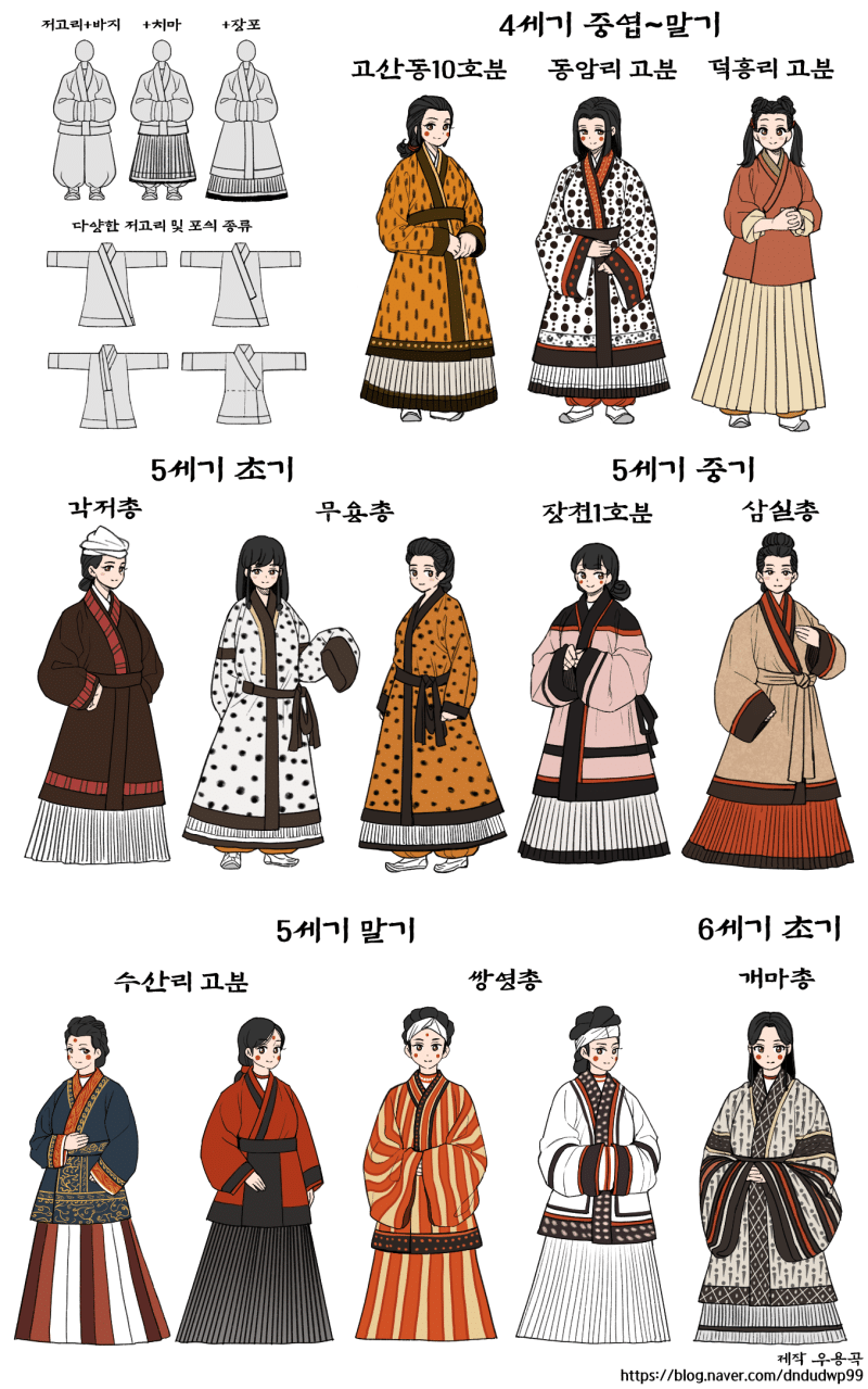 고구려 사람들이 ㄹㅇ 골때리는 이유 | 인스티즈