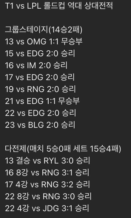 [잡담] 와 티원 월즈 lpl 상대전적 봤는데 | 인스티즈