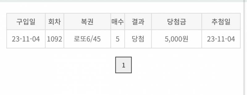 [잡담] 오옹 로또 당첨됐어 | 인스티즈