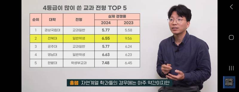 [잡담] 4등급 친구들이 많이 지원하는 대학 | 인스티즈