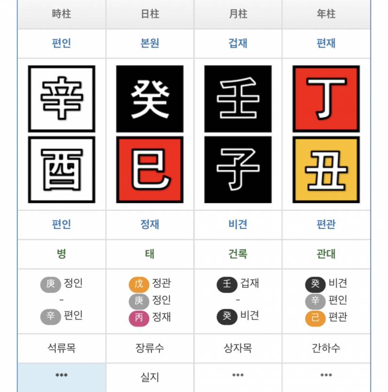[잡담] 나는 무슨 다자야?? | 인스티즈