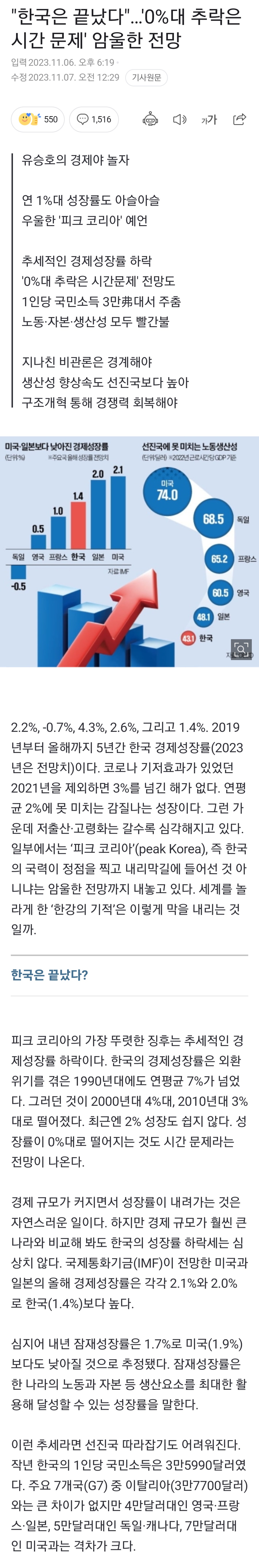 [정보/소식] "한국은 끝났다"…'0%대 추락은 시간 문제' 암울한 전망 | 인스티즈
