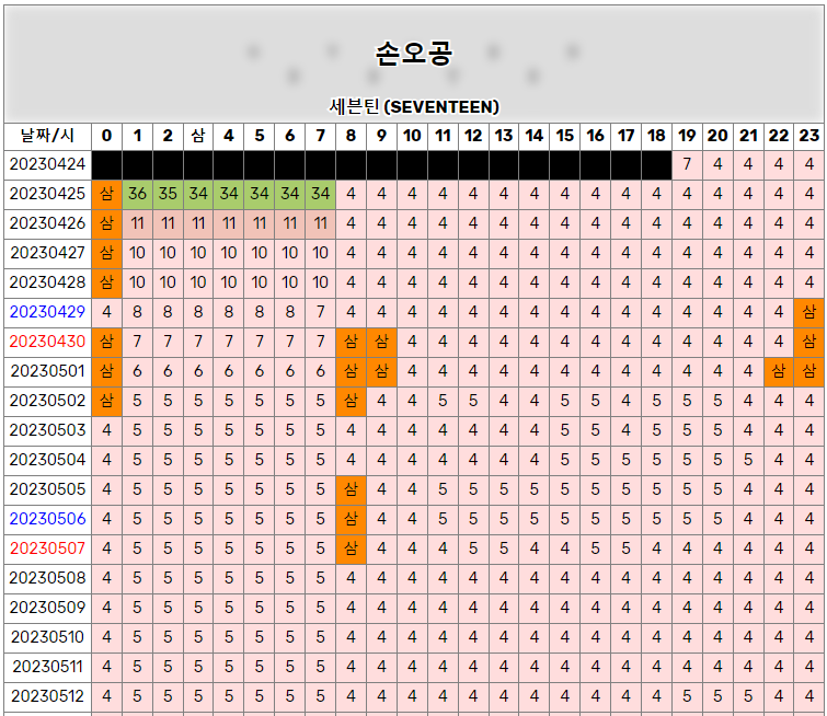 [정보/소식] 세븐틴 손오공, 음악의 신 탑백 순위 비교 | 인스티즈