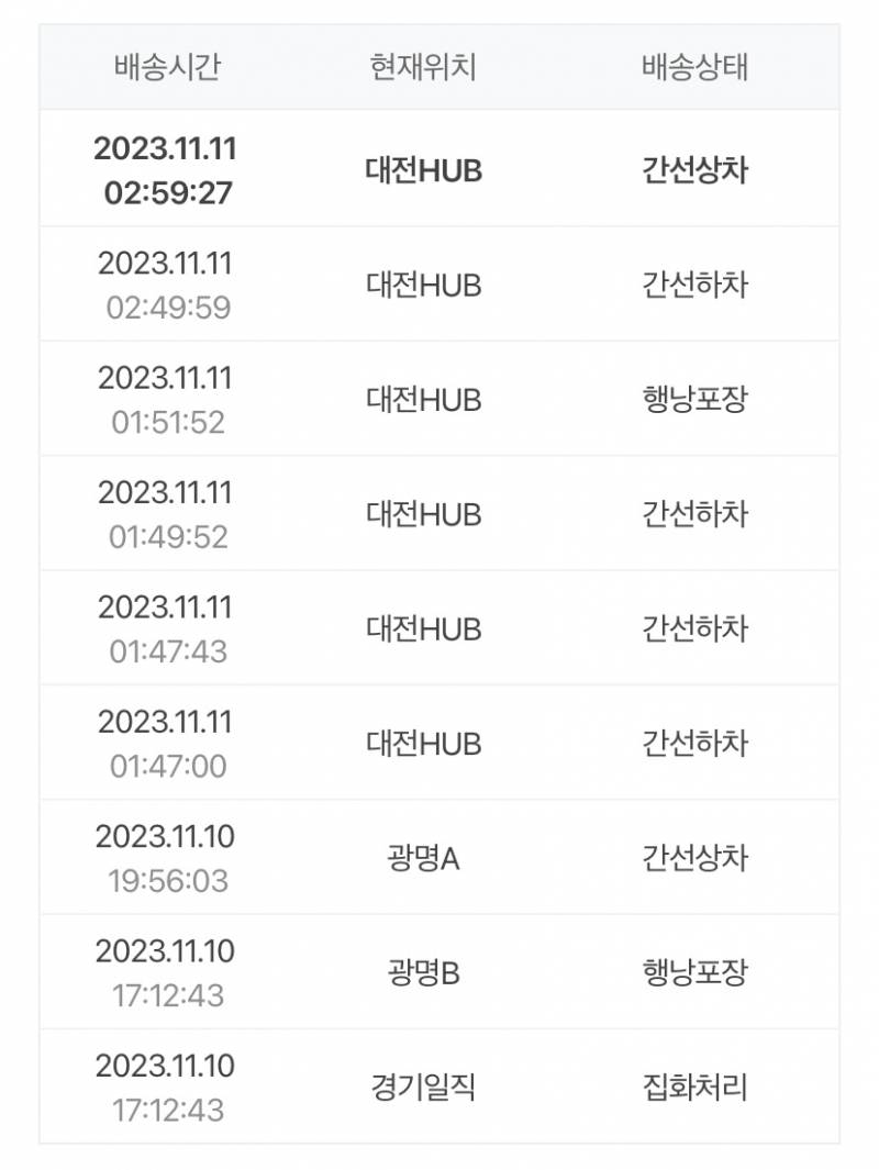 [잡담] 택배 오늘 안 올라나ㅜㅜ | 인스티즈