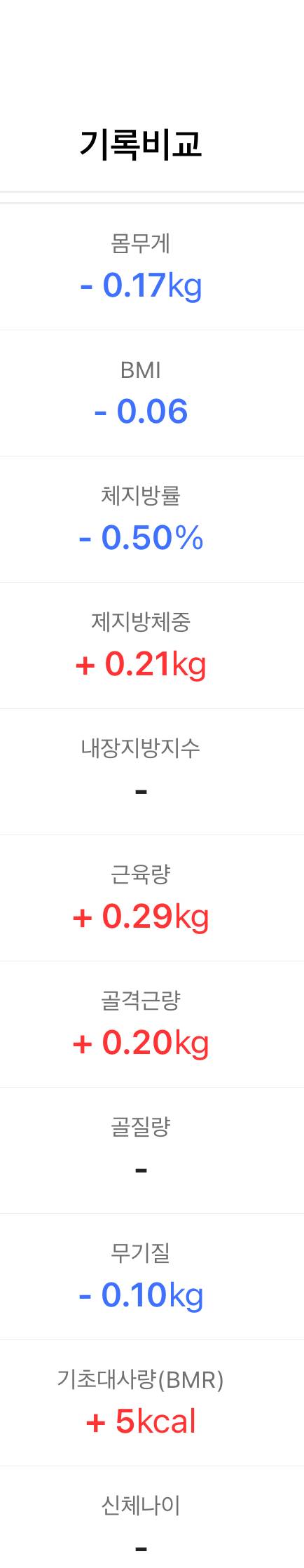 [잡담] 요즘 식단 안하고 운동만 하는 중인데 | 인스티즈