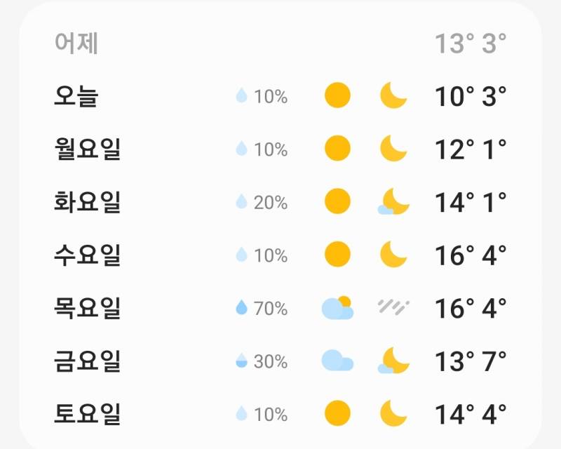 [잡담] 날씨 이정도인데 패딩입어야해? | 인스티즈